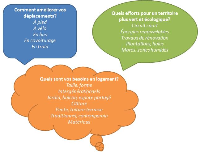 Un projet concerté